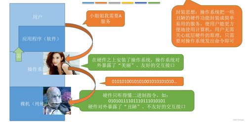 操作系統(tǒng)概念與計算機(jī)系統(tǒng)服務(wù)